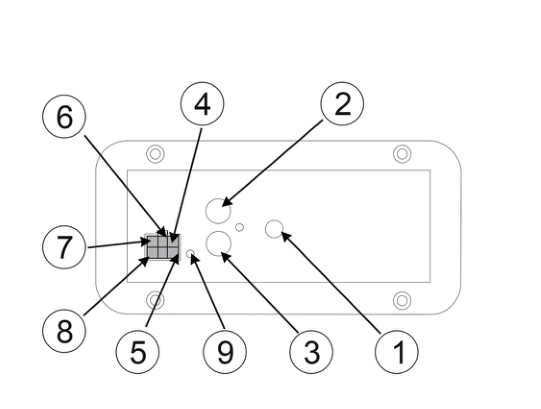 Diagrama do painel de conexões